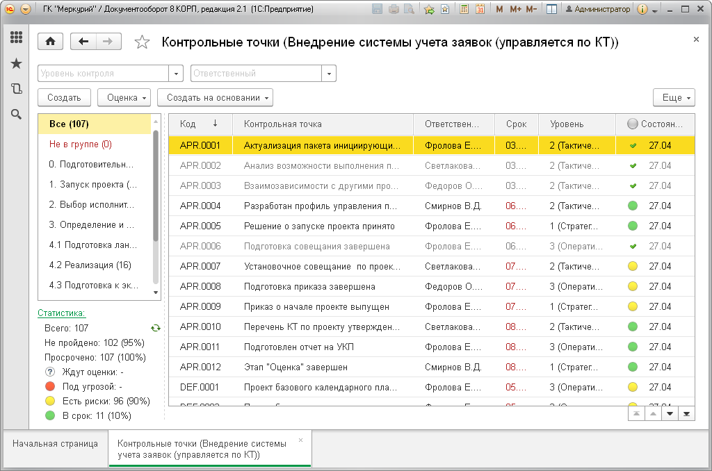 Контрольные точки в 1С:Документооборот