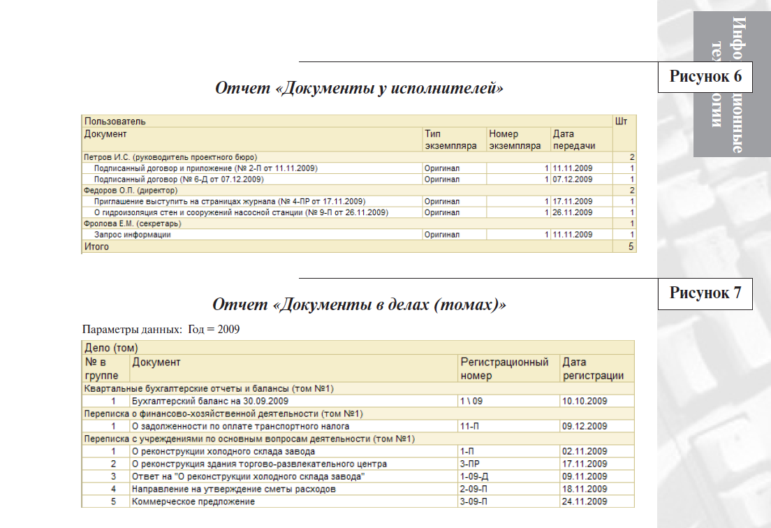 Отчеты 1С:Документооборот 8: документы у исполнителей и документы в делах