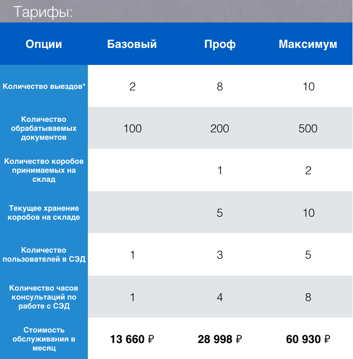 Тарифы Док-шеринг