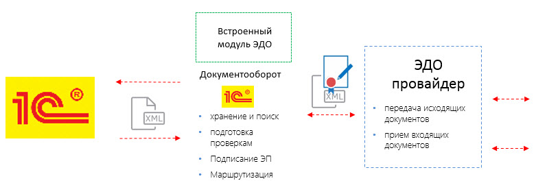 1С-ЭДО для 1С Документооборот.jpg