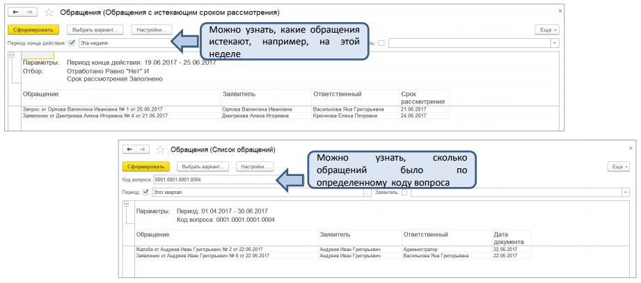 Код органа учреждения. ССТУ.