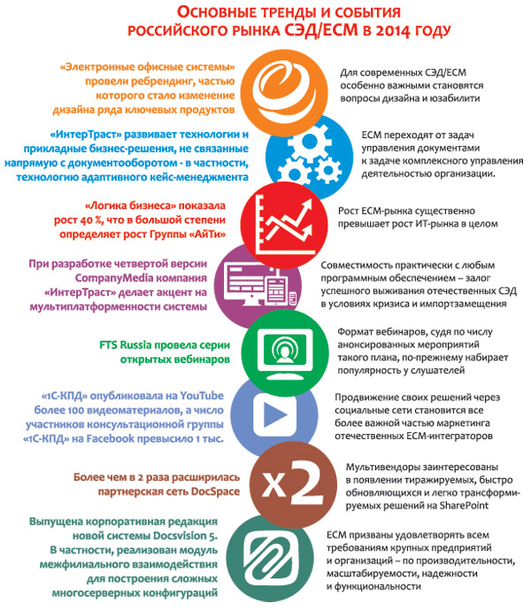 infogr_ecm2014_1419933416.jpg