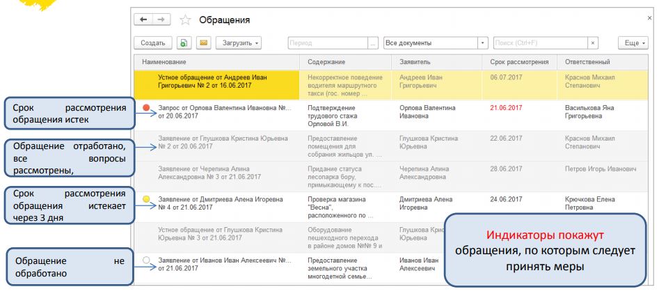 4_Мониторинг и показ рисков срывов сроков.JPG