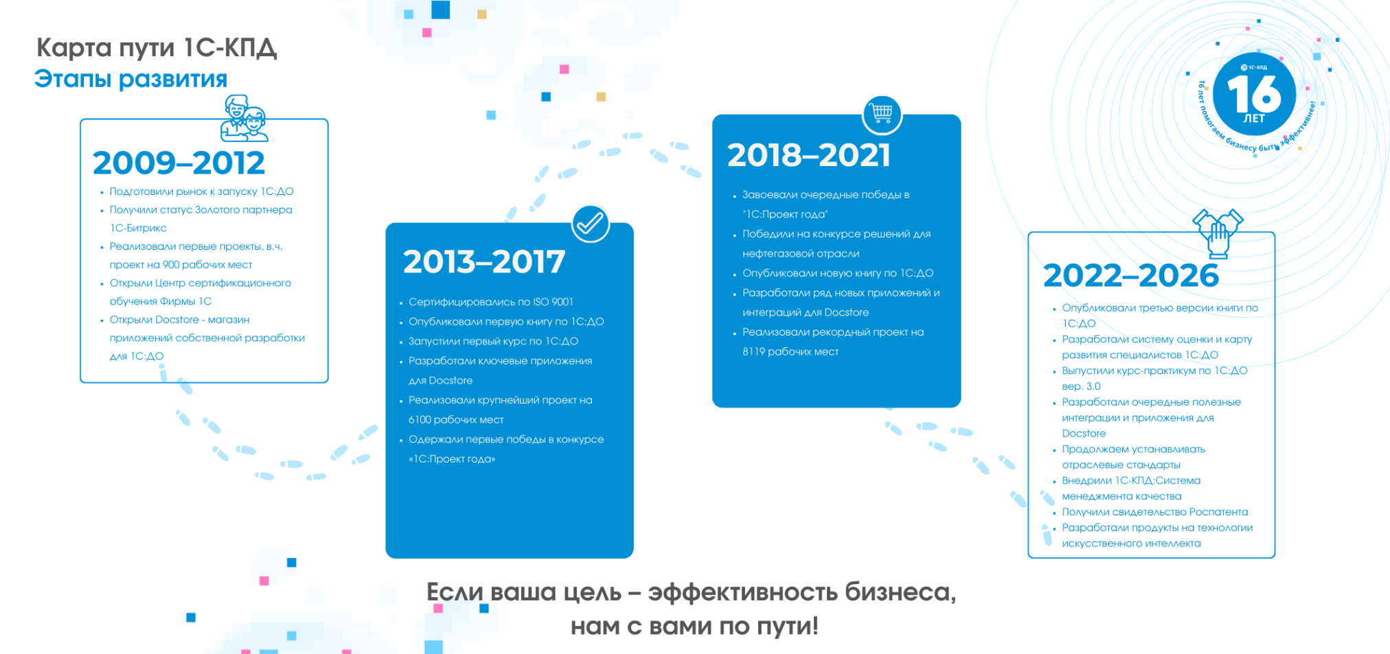 этапы развития.png этапы развития.png