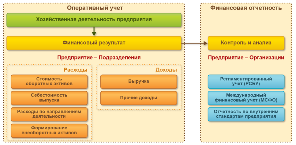 1C ERP Регламентированный учет.png