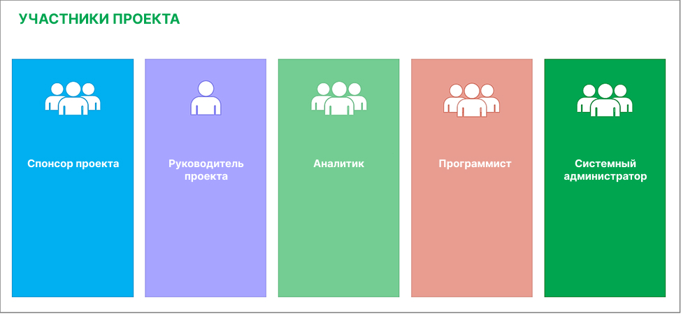 участники проекта внедрения участники проекта внедрения