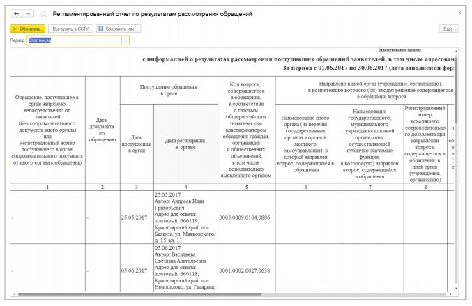 Ссту рф вход. Отчет ССТУ что это такое. ССТУ отчет по обращениям граждан. ССТУ Результаты рассмотрения обращений. ССТУ.РФ Результаты рассмотрения обращений.