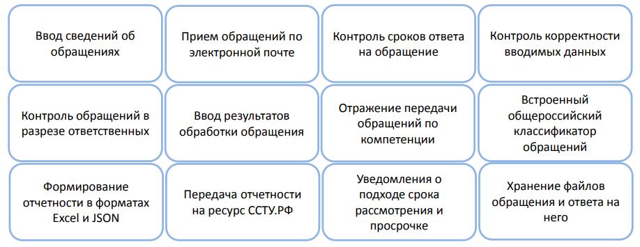 Учет обращений_О продукте_Таблица.JPG