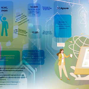 Электронный кадровый документооборот. С чего начать.
