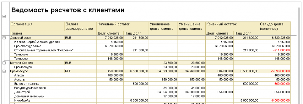 1С ERP Управление продажами 3.png 1С ERP Управление продажами 3.png
