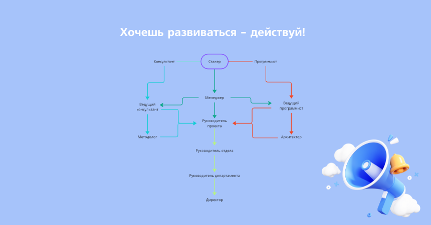 Возможности для карьеры