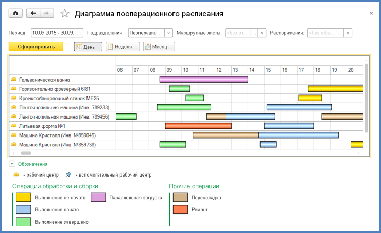1С ERP Управление производством 4.png 1С ERP Управление производством 4.png
