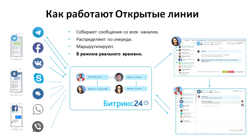 Битрикс24. Открытые линиии Б6.jpg