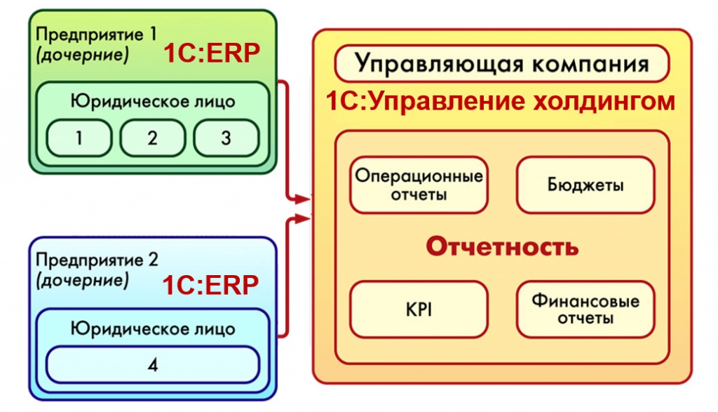 1С ERP Управление финансами 3.jpg 1С ERP Управление финансами 3.jpg