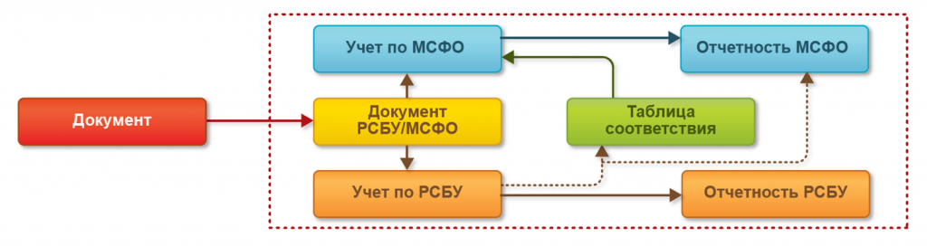 1С ERP Управление финансами 2.png 1С ERP Управление финансами 2.png
